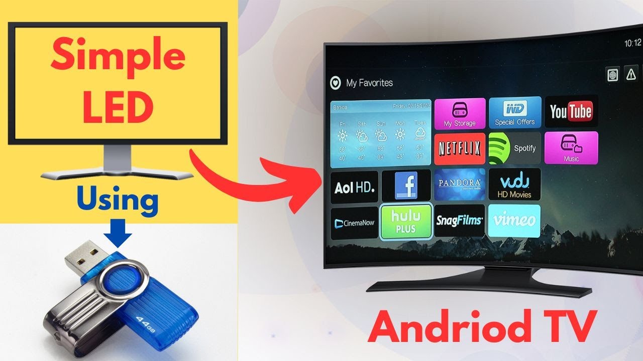 Transform Your TV: Upgrade Traditional Screens to Smart Hubs